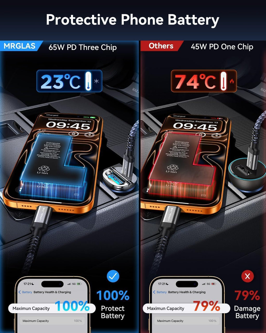 【Upgraded】 125W Car Charger USB C Super Fast Charging, [PD65W & QC60W][All Metal] MRGLAS Cigarette Lighter Car