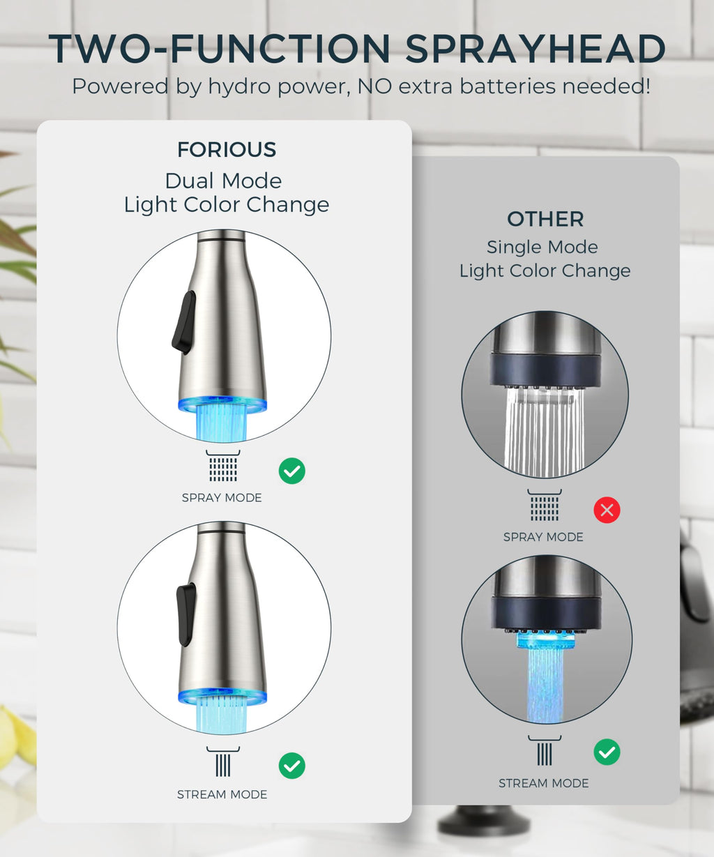 FORIOUS LED Kitchen Faucet with Soap Dispenser, Pull Down Sprayer, Brushed