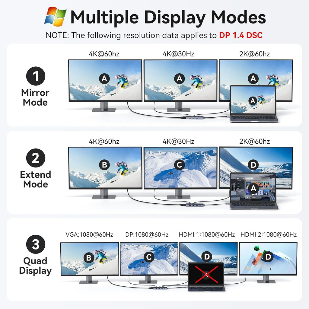 USB C Docking Station Dual Monitor for HP,Laptop Docking Station 3 Monitors