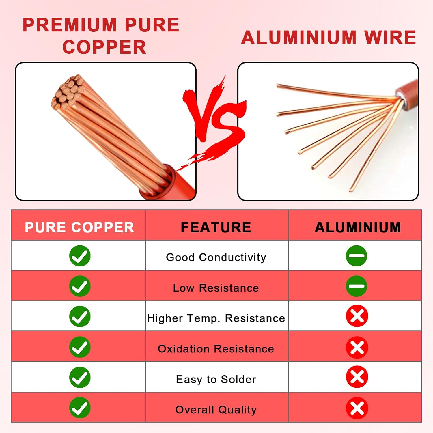 THHN Wire 12 Gauge 50 FT, 12 AWG Stranded OFC Copper Electrical Building Wire with Nylon Jacket PVC Insulation, Rated