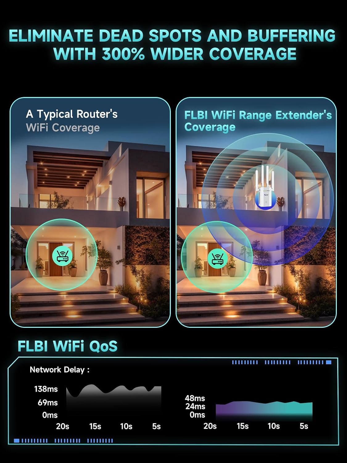 2026 WiFi Extender Signal Booster for Home, 16ksq.ft Long Range WiFi Repeater Wireless Routers Signal Amplifier, Mesh