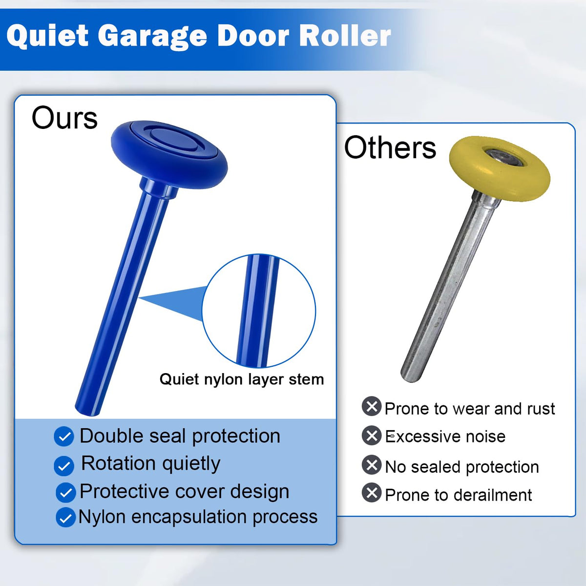 EXERAUO 20 Pack Blue 2" Nylon Garage Door Rollers 4" Nylon Stem