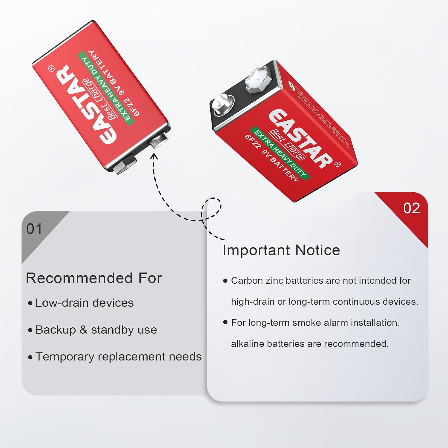 9V Batteries 10 Pack, 9 Volt Carbon Zinc Battery Bulk – Emergency Backup Power for Low-Drain Household Devices