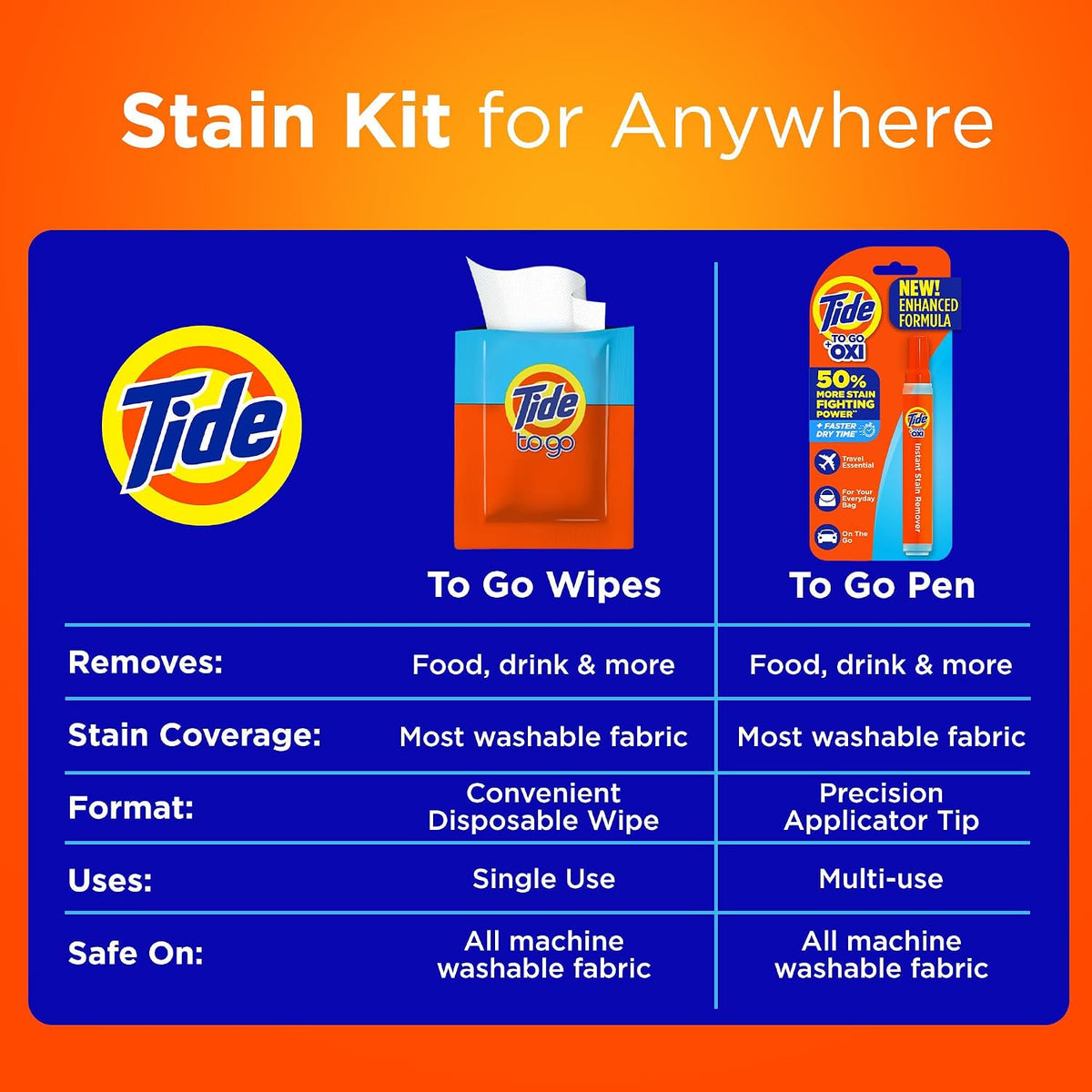 To Go Stain Remover Bundle, Pen + 20 Travel Wipes, Clothes Care