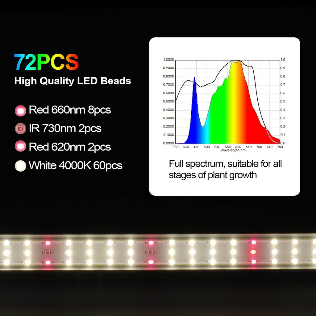 Standing LED Plant Light，Adjustable T10 Grow Light Bar, Full Spectrum Plant Grow Lamp on Stand for Indoor Plants Seed