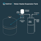 Thermal Expansion Tank, 4.5 gal, 3/4 in MIP Connection, 60023