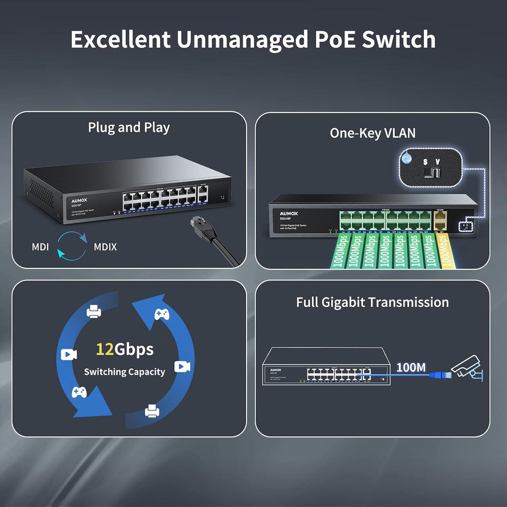 18 Port Gigabit PoE Switch 16 PoE + 2 Uplink Ports 250W Unmanaged | IEEE 802.3af/at,Fanless Metal Housing