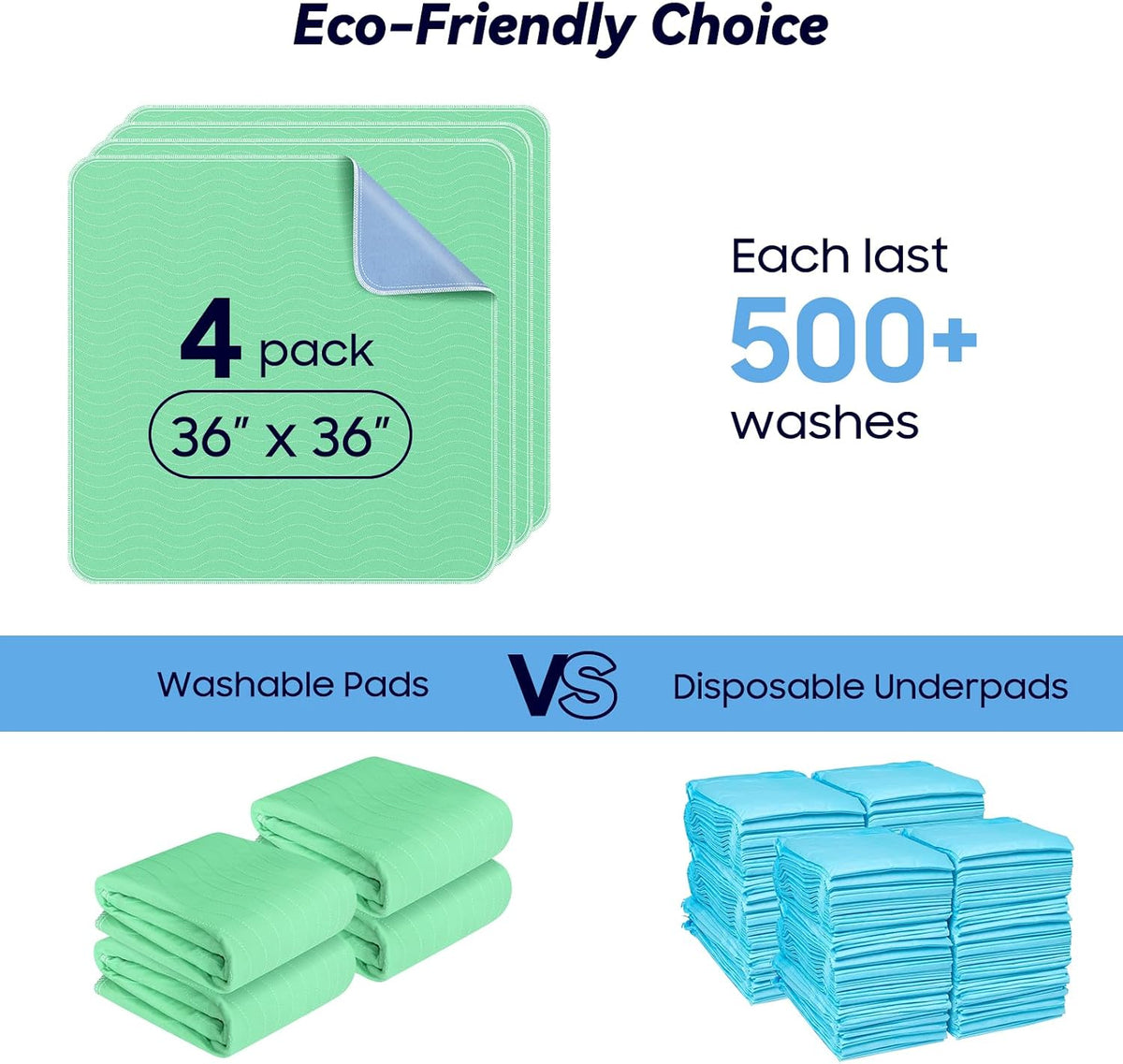 4 Pack 36” x 36” Extra Heavy Absorbency Washable Underpads Bed Pads
