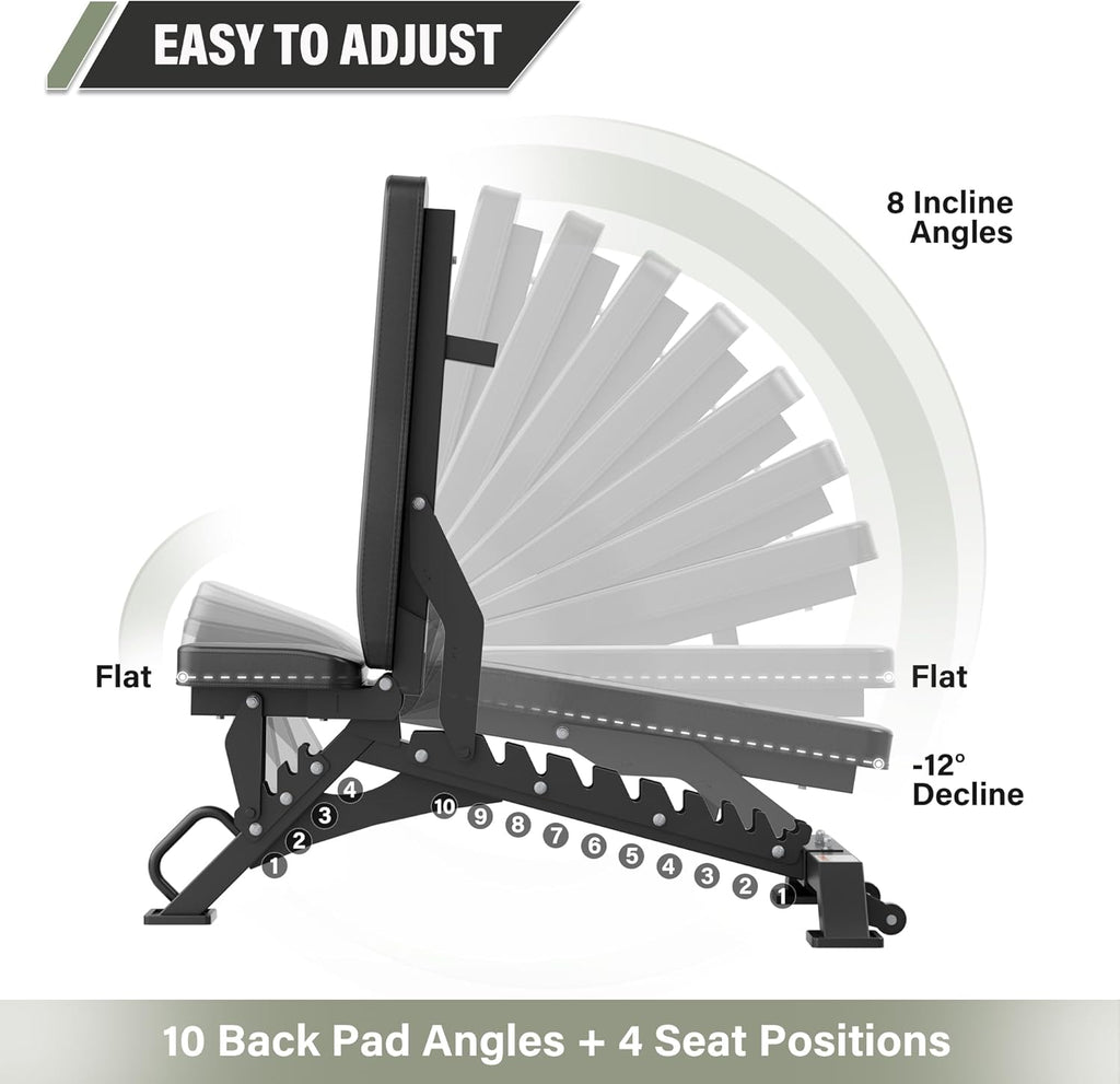 MAJOR FITNESS Weight Bench - 1300LBS Weight Capacity and 36 Adjustable Positions Strength Training Bench for Garage