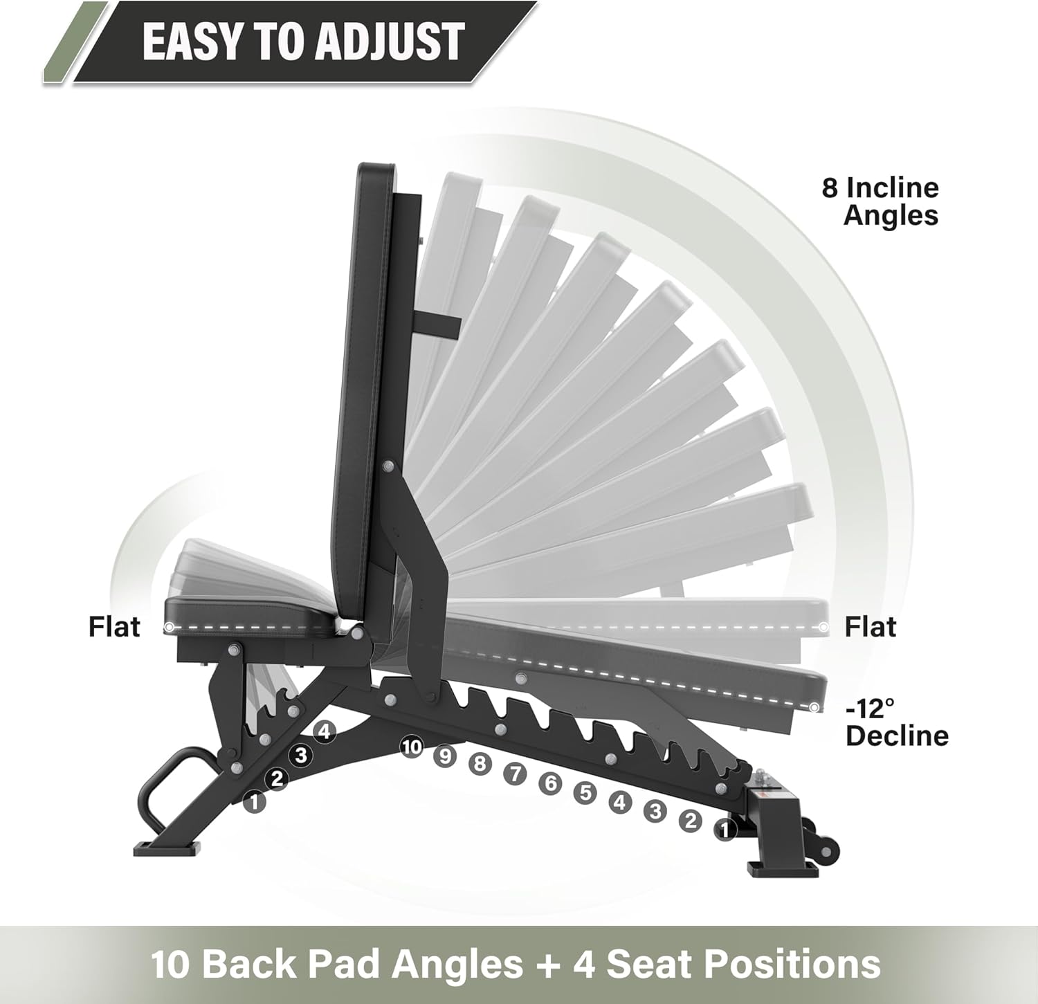 MAJOR FITNESS Weight Bench - 1300LBS Weight Capacity and 36 Adjustable Positions Strength Training Bench for Garage