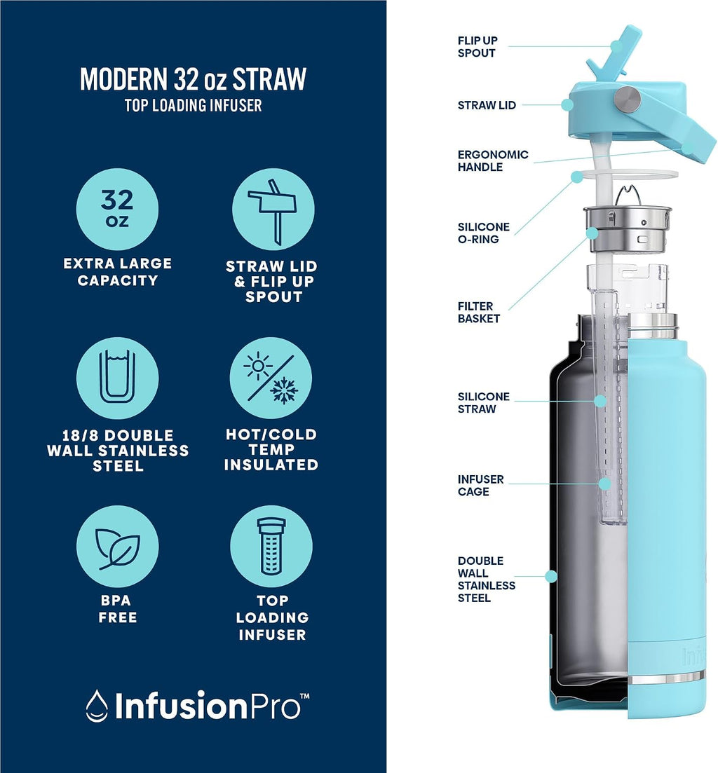 Fruit Infuser Water Bottle with Straw Lid (32 oz) Stainless Steel Vacuum Insulated : 50 Recipe Fruit Infusion eBook :