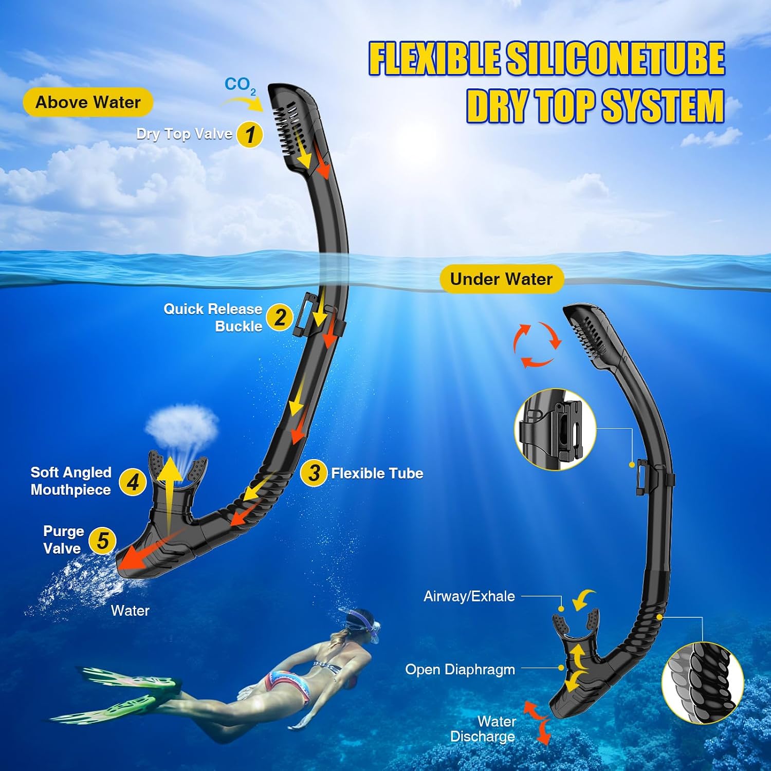 Dry Snorkel Set,Panoramic Wide View Anti-Fog Scuba Diving Mask,Professional Snorkeling Gear for Adults