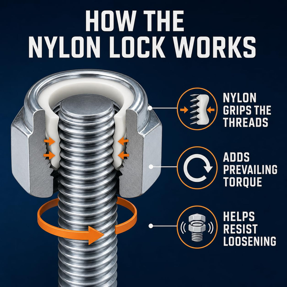 24 Pack 1/2"-13 Inch Lock Nuts,Carbon Steel Galvanized Anti-Rust Nylon Insert Locknuts,Standard Inch Thread Nylock Nuts for Bolts
