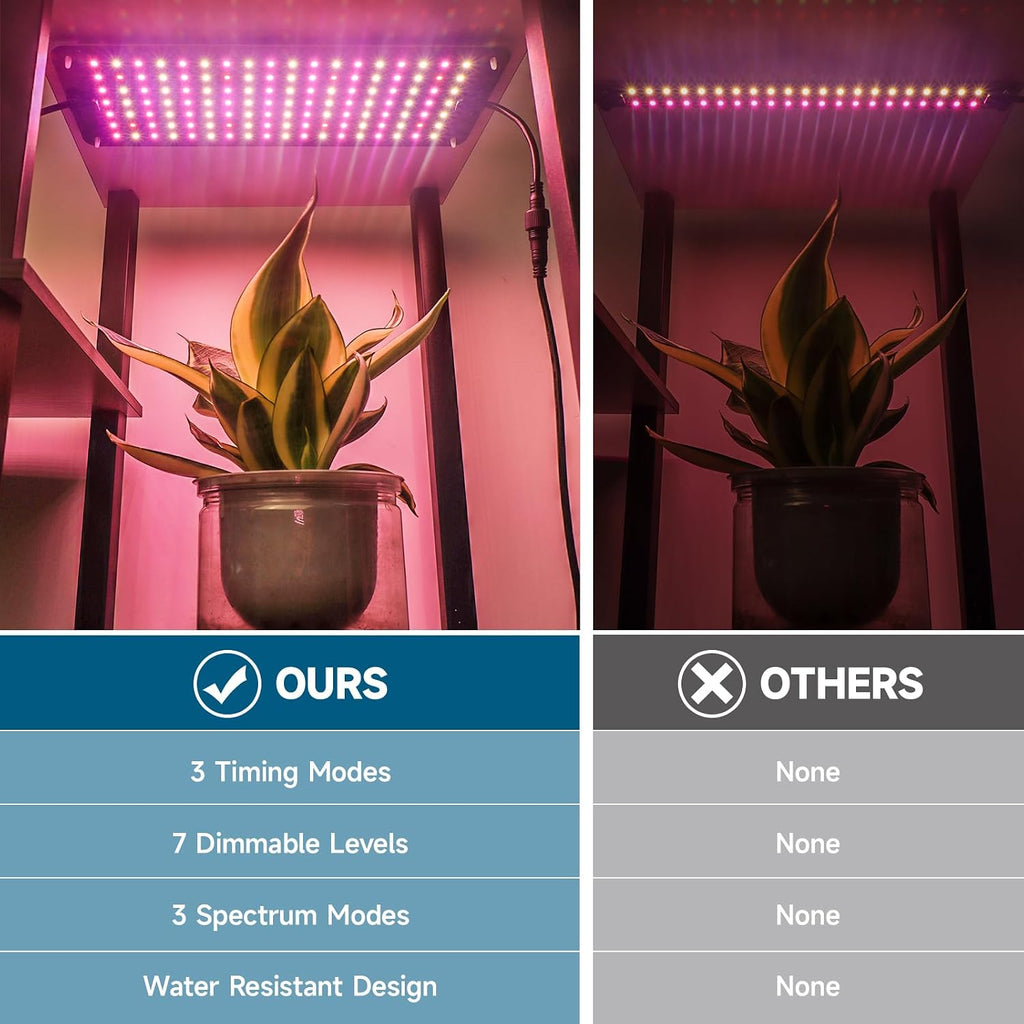 Grow Lights for Indoor Plants, 2 x 10W Ultra-Thin Grow Light Panel | Full Spectrum, with 3/6/12H Auto On/Off Timer