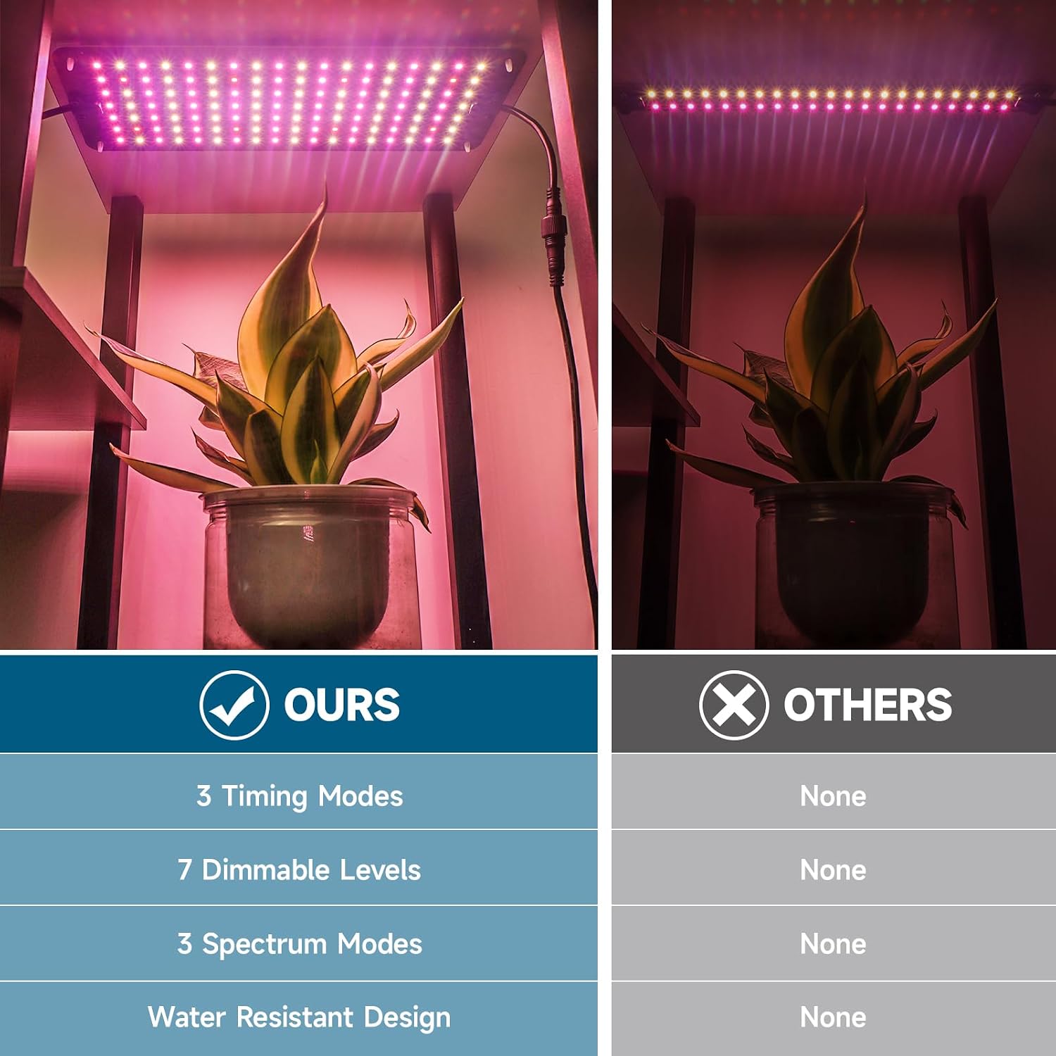 Grow Lights for Indoor Plants, 2 x 10W Ultra-Thin Grow Light Panel | Full Spectrum, with 3/6/12H Auto On/Off Timer