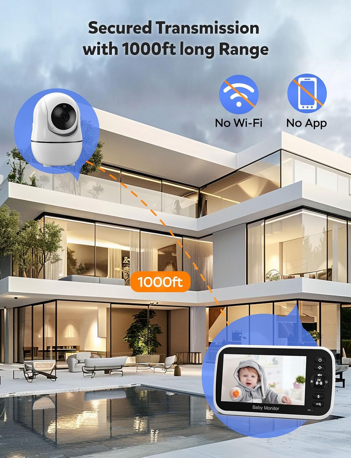 5" Baby Monitor with Camera and Audio No WiFi | 30H Battery Life,1000ft Range, Remote PTZ, Auto Night Vision, Room