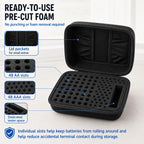 Battery Organizer Storage Case with Tester for 96 AA AAA Batteries | Pre-Cleared Foam Holds 48 AA and 48 AAA, Hard