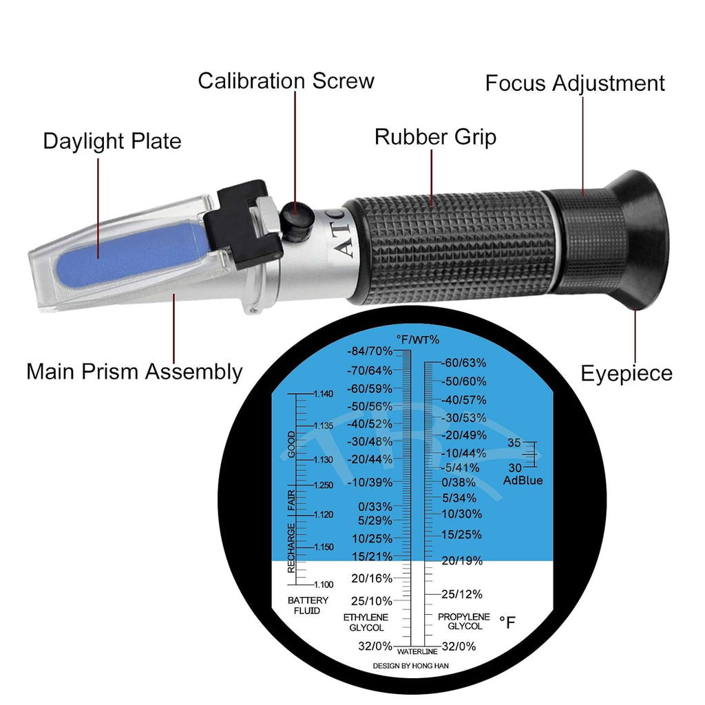 4-in-1 Antifreeze Refractometer Ethylene Glycol, Propylene Glycol in Antifreeze Freezing Point Temperature and