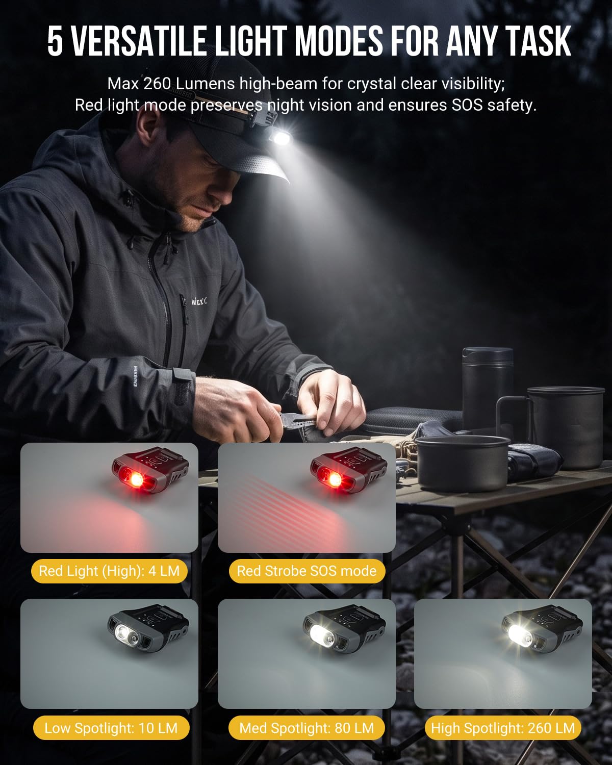 H260PRO 260LM Clip on Hat Light, Motion Sensor Ultra-Light Headlamp