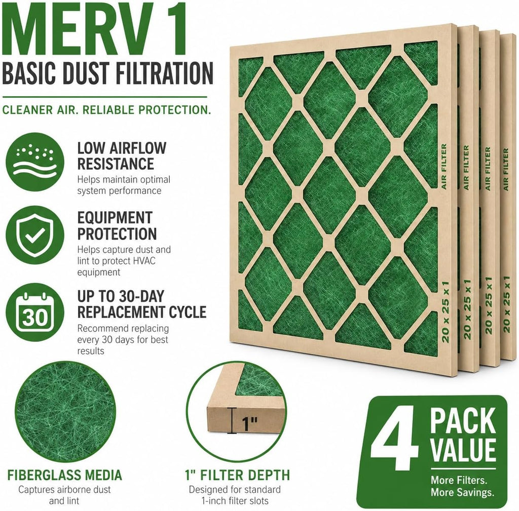 20x25x1 MERV 1 Fiberglass Furnace and AC Air Filters, 4-Pack | Disposable Replacement, Low Airflow Resistance, Up to