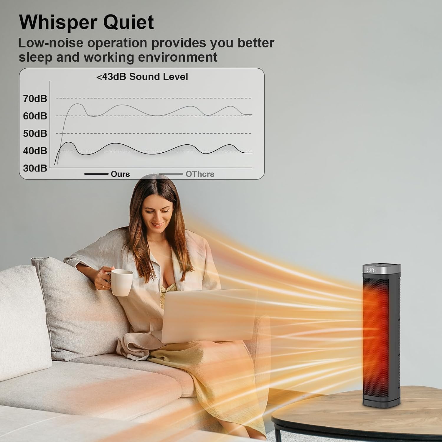 Portable Space Heater, 1500W Ceramic Heating Fan with Thermostat, Remote Control, 3 Heating Modes, 70° Oscillation