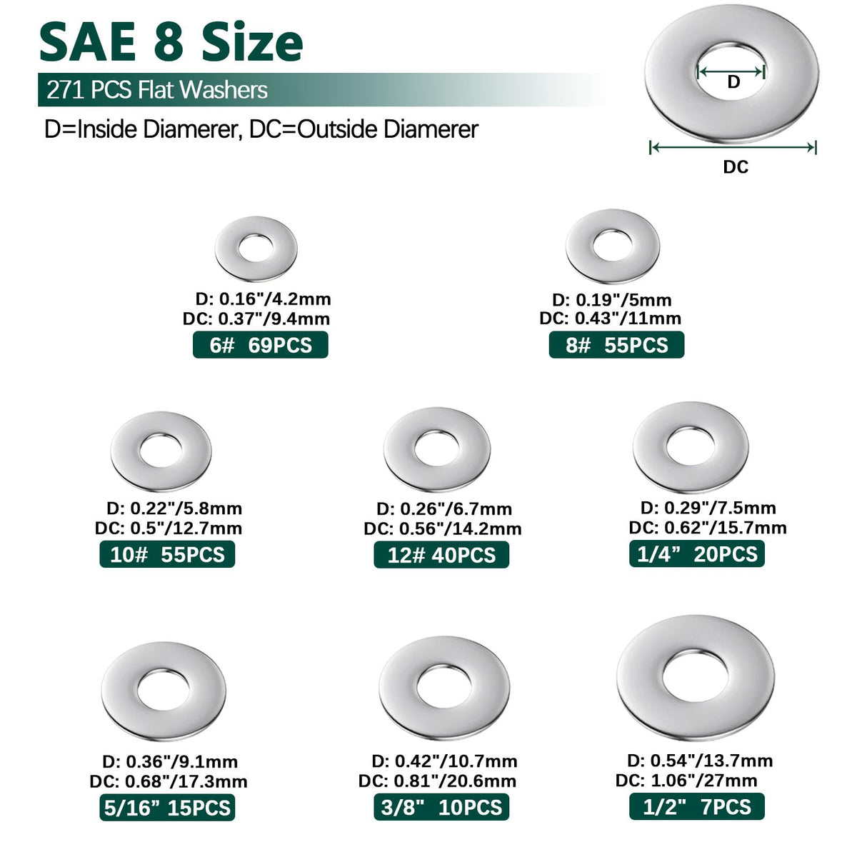 Fender Washers, 520 Pcs SAE + Metric 23 Sizes Flat Washers Assortment Set, 304 Stainless Steel Assorted Hardware
