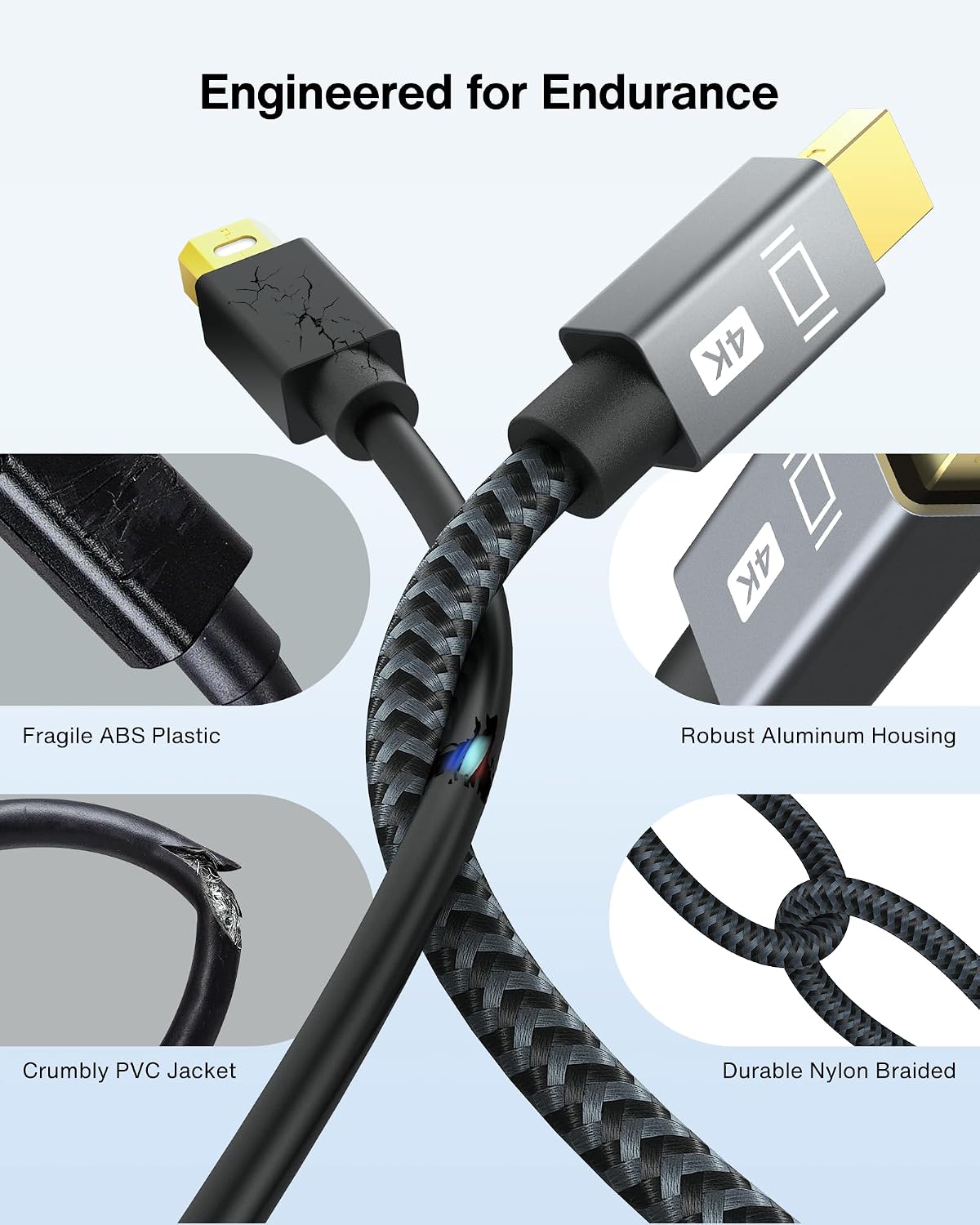 4K Mini DisplayPort to HDMI Adapter, 4K@30Hz Mini DP to HDMI Adapter | Gold-Plated/Braided Thunderbolt 2 to HDMI