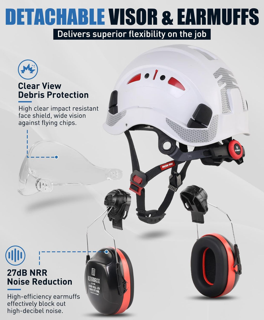 Safety Helmet Hard Hat and Ear Protection, ANSI Z89.1 Approved Lightweight Vented Work Helmet Kits, 6-Point