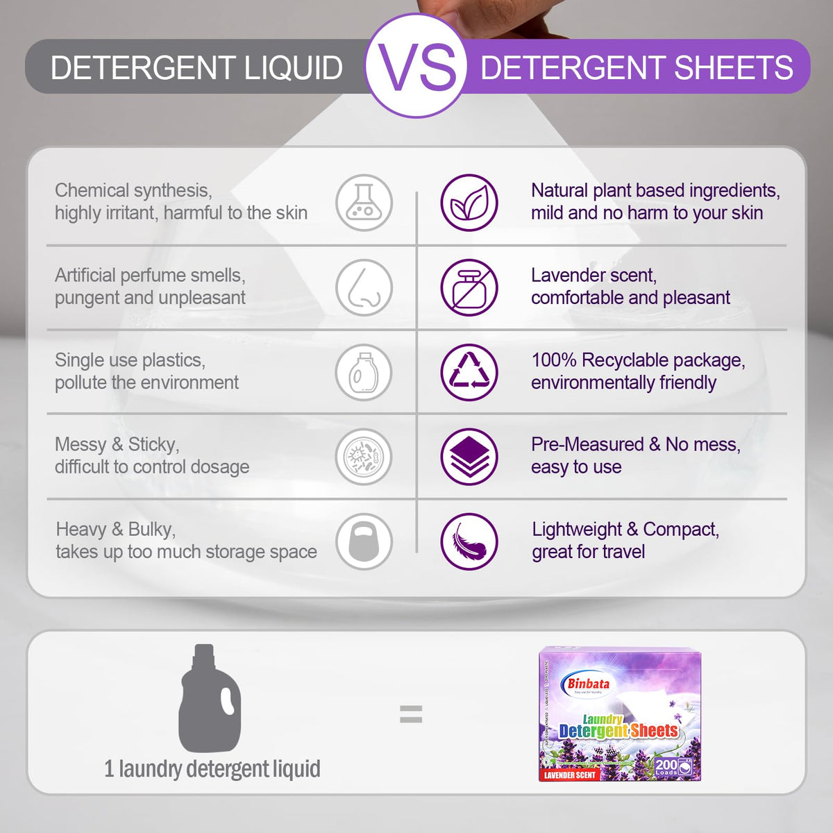 Laundry Detergent Sheets Up to 200 Loads, Plastic Free Eco-Friendly