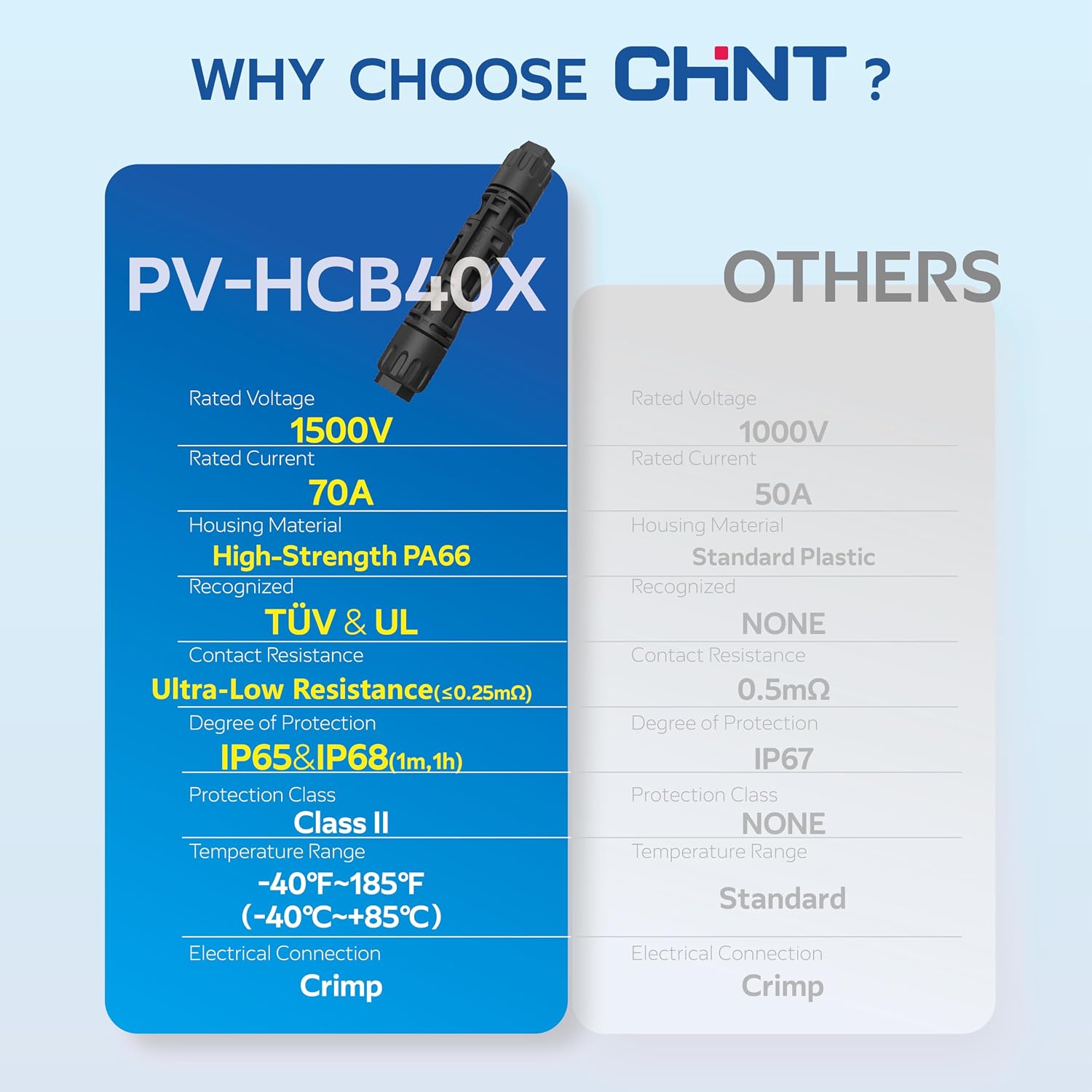 CHINT 8AWG Solar Panel Connectors 1500V DC 70A, TÜV Certified Heavy Duty MC4-Compatible Solar Cable Connectors for