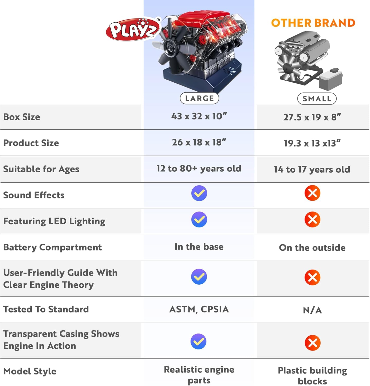 V8 Combustion Engine Model Kit that Runs - Build Your Own STEM Mini V8 Model Engine Kit for Adults & Kids Age 12+