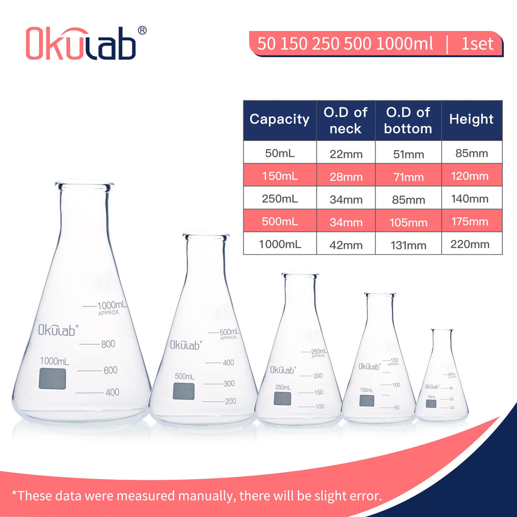 Conical Flask Set, Glass Erlenmeyer Flask Set, Include Vol.50.150.250.500.1000ml, Borosilicate Glass 3.3, with