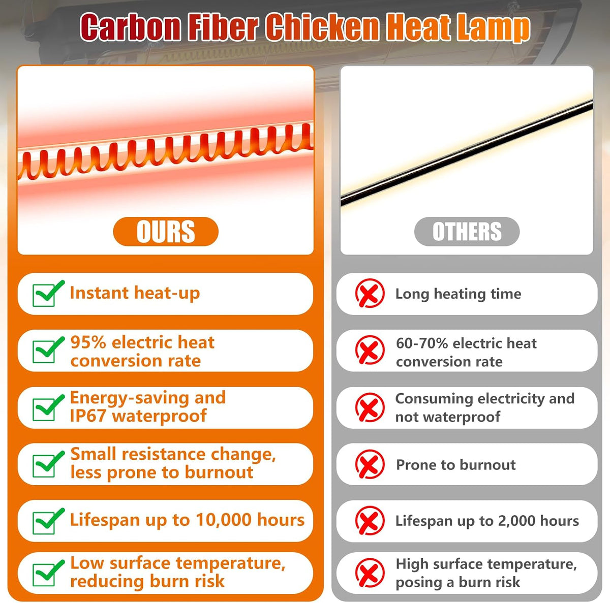 17.5 Inch Extra Long Heat Lamp for Chickens, Chicken Coop Heater for Winter