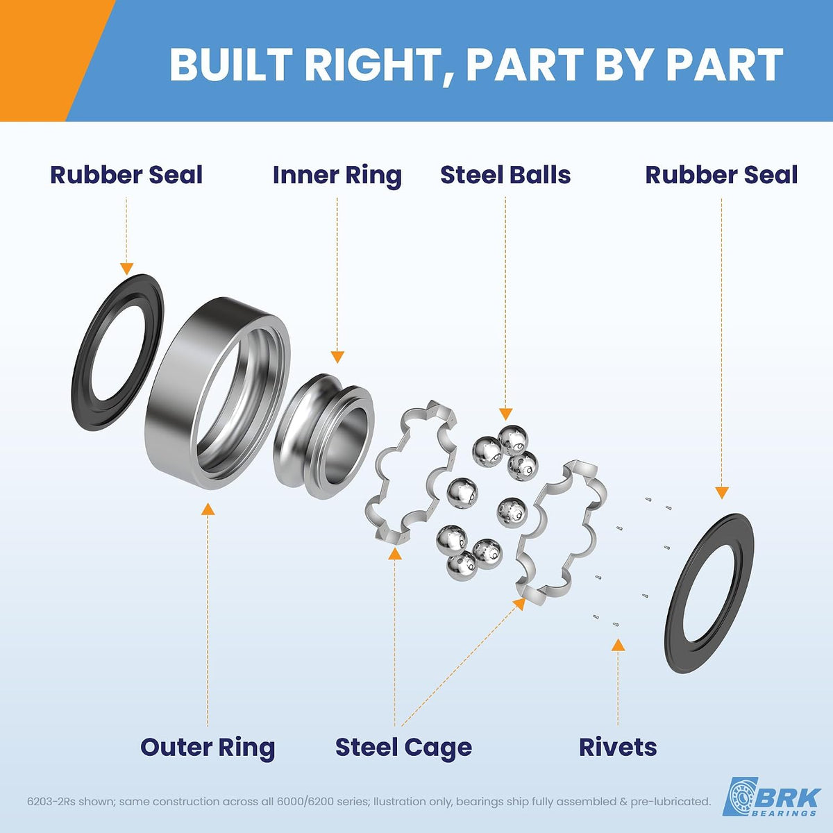 BRK (1 Pack) 6202-2RS Deep Groove Ball Bearing 15x35x11mm, Chrome Steel