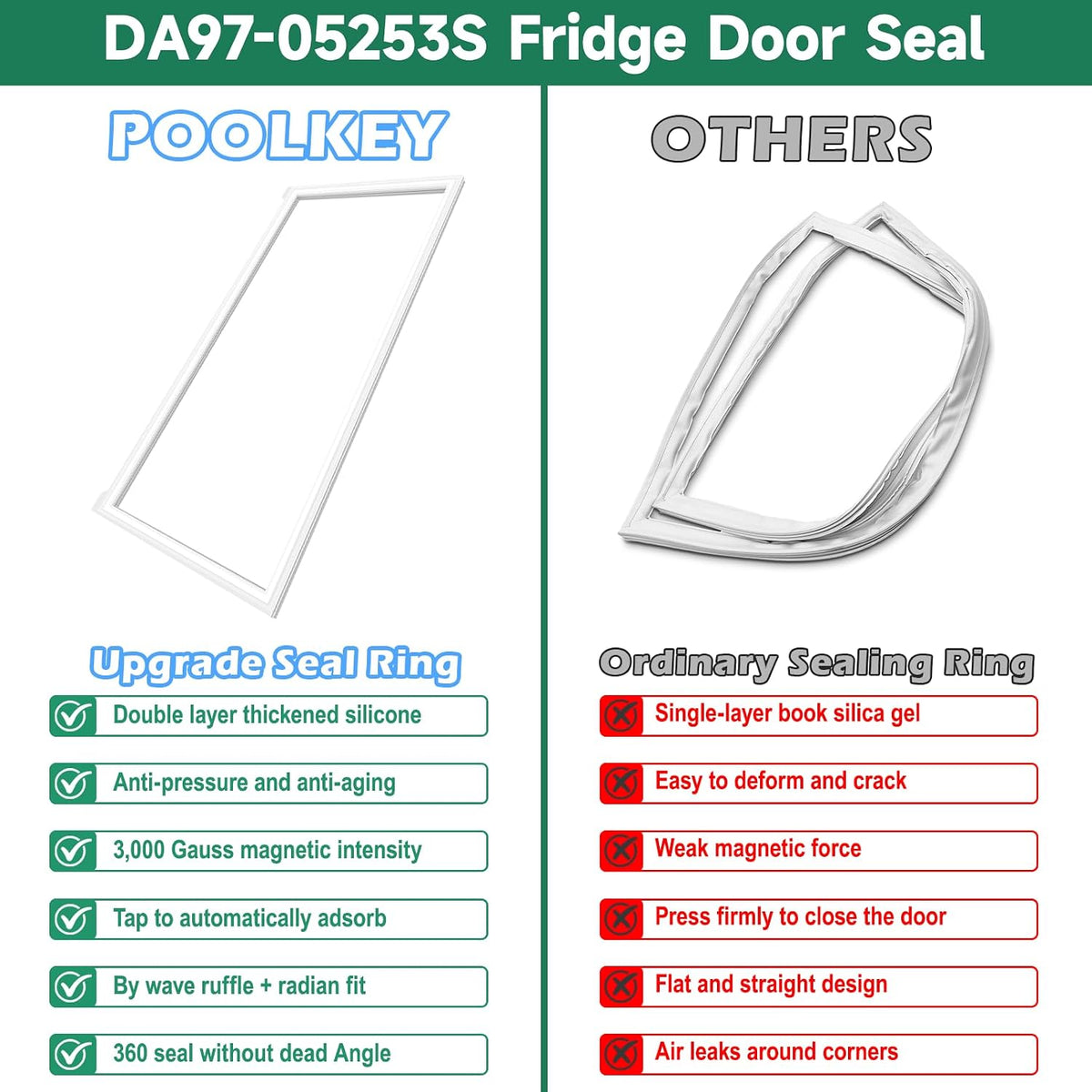 UPGRADED DA97-05253S Refrigerator Door Gasket Replacement Compatible with Samsung Refrigerator Parts Door Seal, Replaces RF28HFEDBWW RF28HFEDBSR RF28HFEDTWW RF323TEDBSR Fresh Food Door Gasket