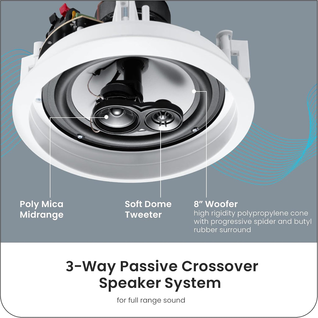 CS-IC83 8” 3-Way In Ceiling Home Theater Speaker System (White, 5 Speakers)