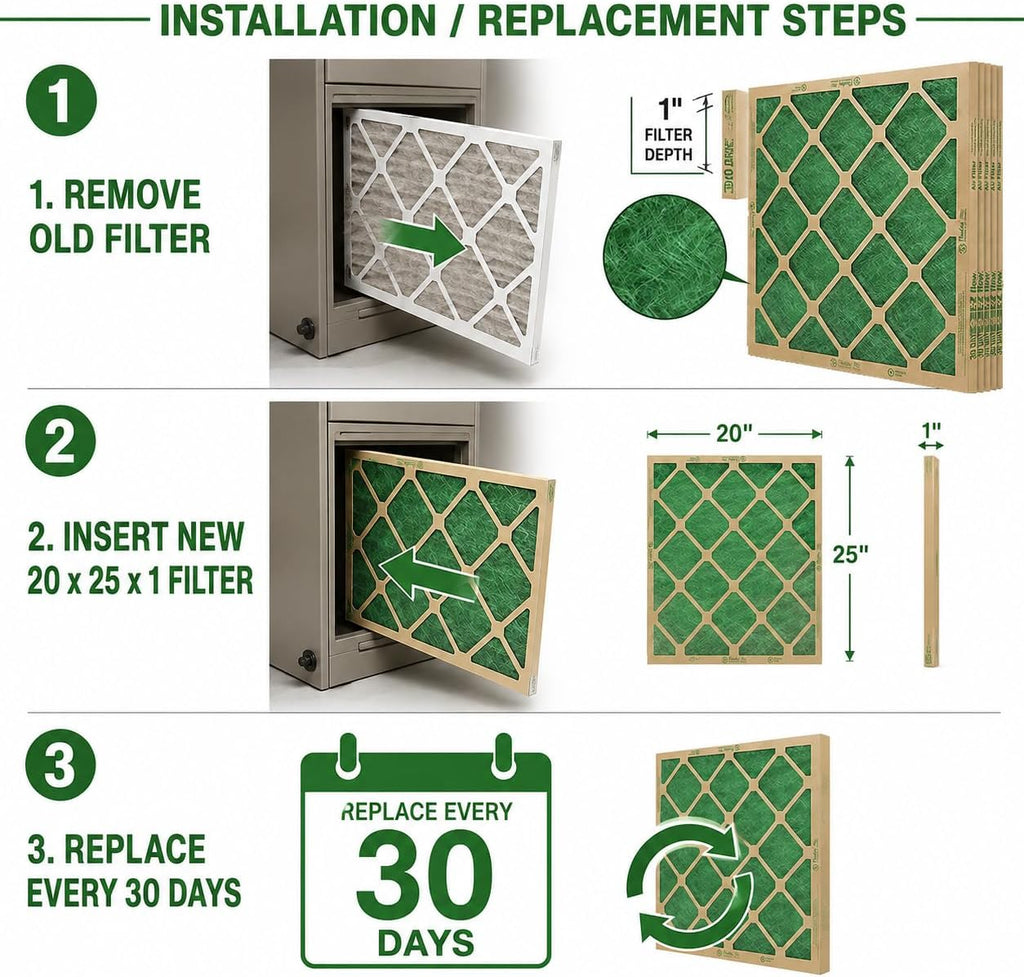 20x25x1 MERV 1 Fiberglass Furnace and AC Air Filters, 4-Pack | Disposable Replacement, Low Airflow Resistance, Up to