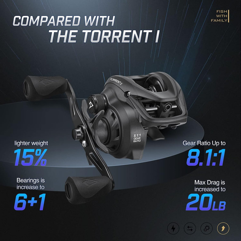 Torrent II Baitcasting Reel, 20LB Drag, Magnetic Brake | Smooth casting, 6+1 bearings, 6.75 oz body, 6.6/8.1