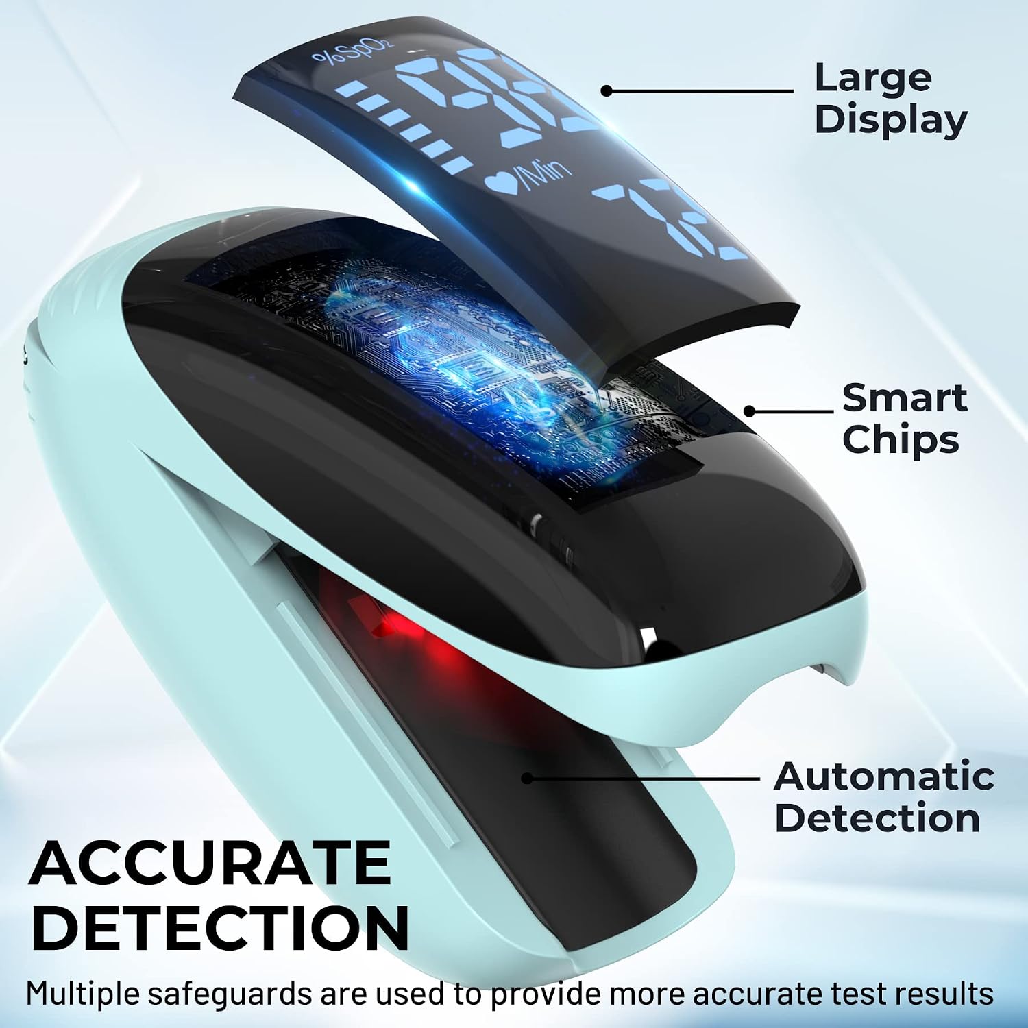 Finger Pulse Oximeter, Fingertip Blood Oxygen Saturation with Pulse Monitor Rechargeable, Accurate Spo2 Reading for