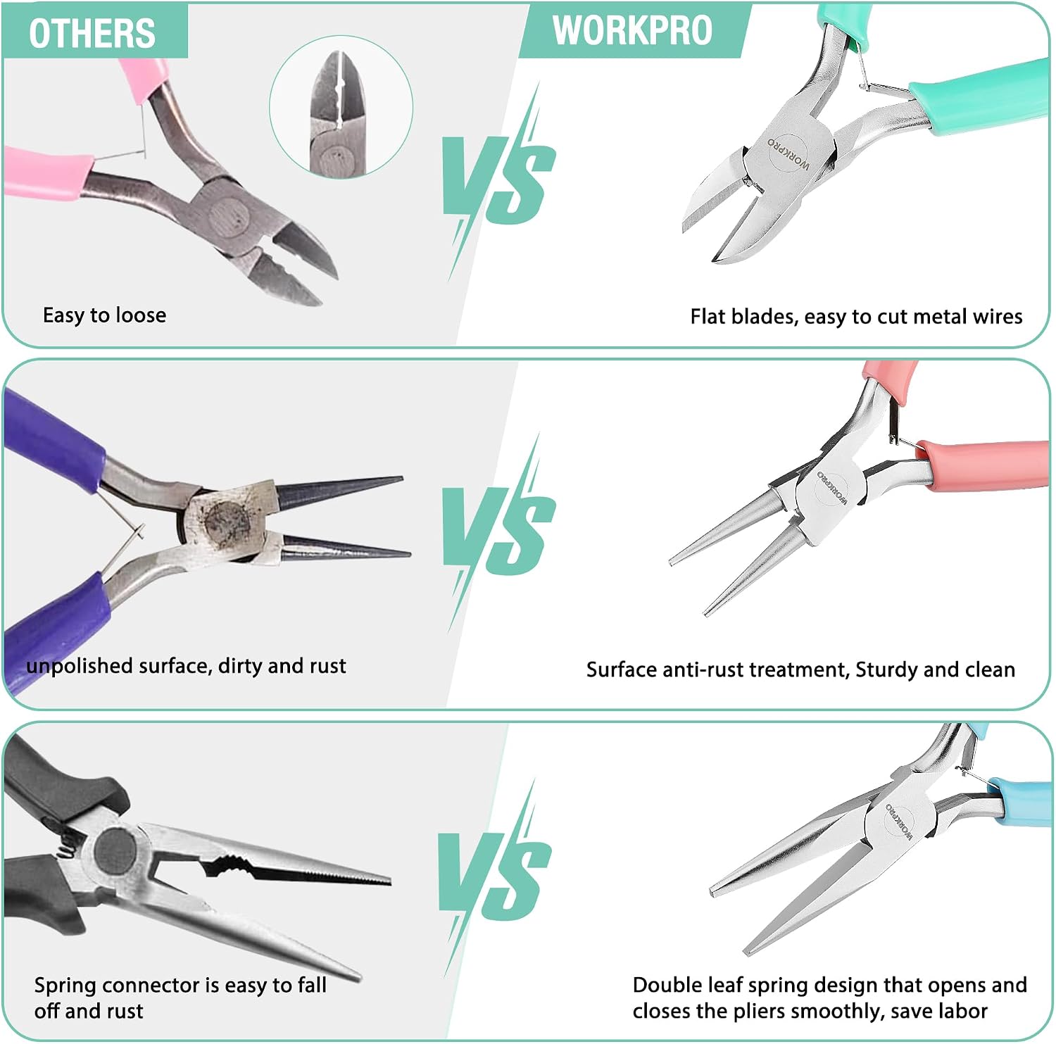 Jewelry Pliers Set, 3 Pack Jewelry Making Tool Kit | Includes Mini Needle Nose Plier/Chain Nose Plier, Round Nose