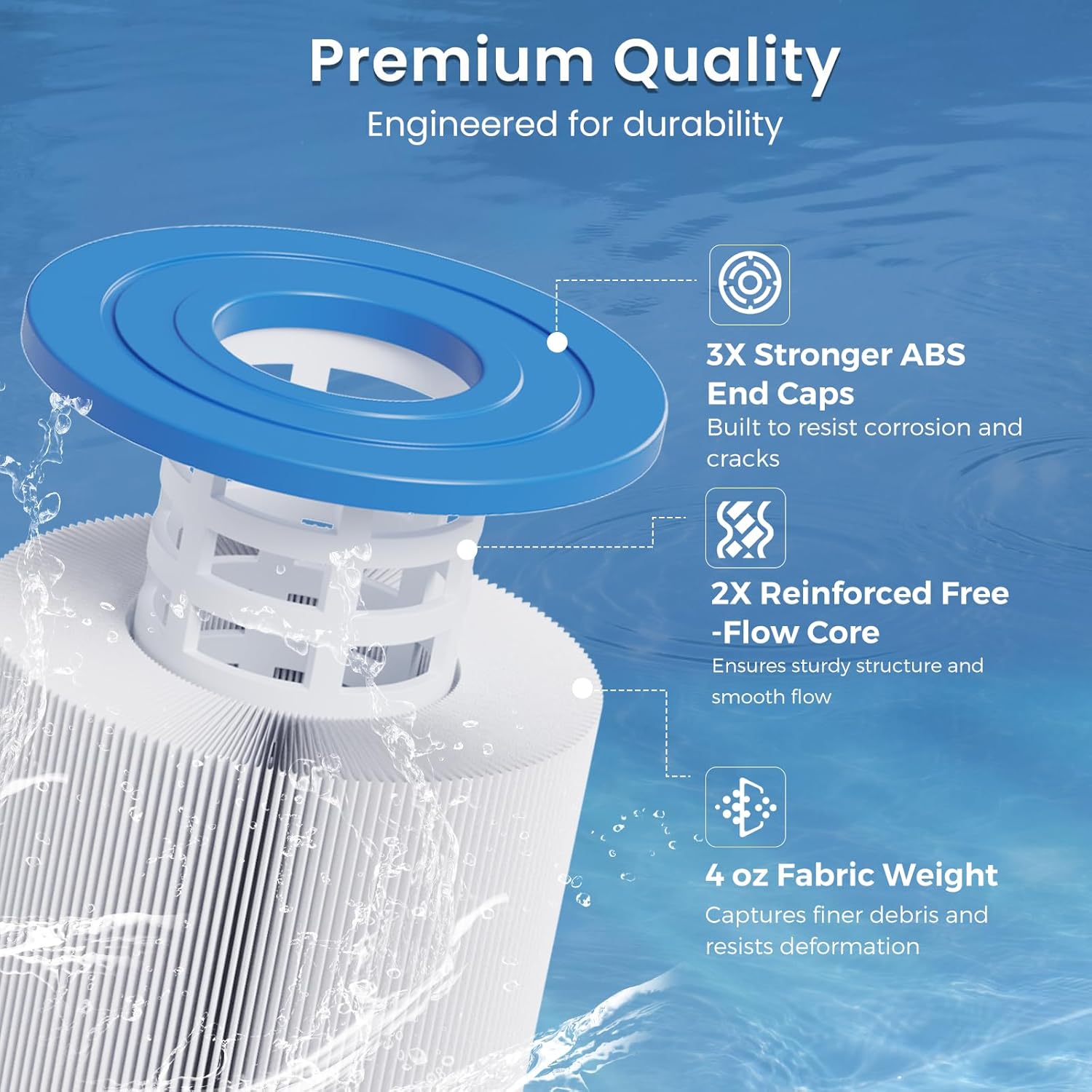 CCP420 Pool Filter Cartridges Replacement for Pentair Clean & Clear Plus 420, Replace Pentair R173576, Pleatco