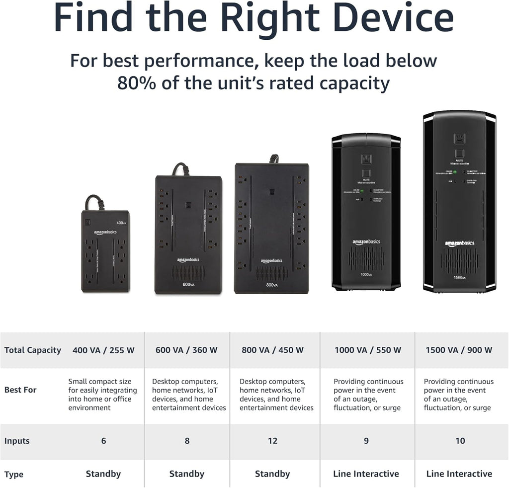 UPS Battery Backup & Surge Protector, 1000VA/550W, 9 Outlets, Line Interactive Uninterruptible Power Supply with AVR