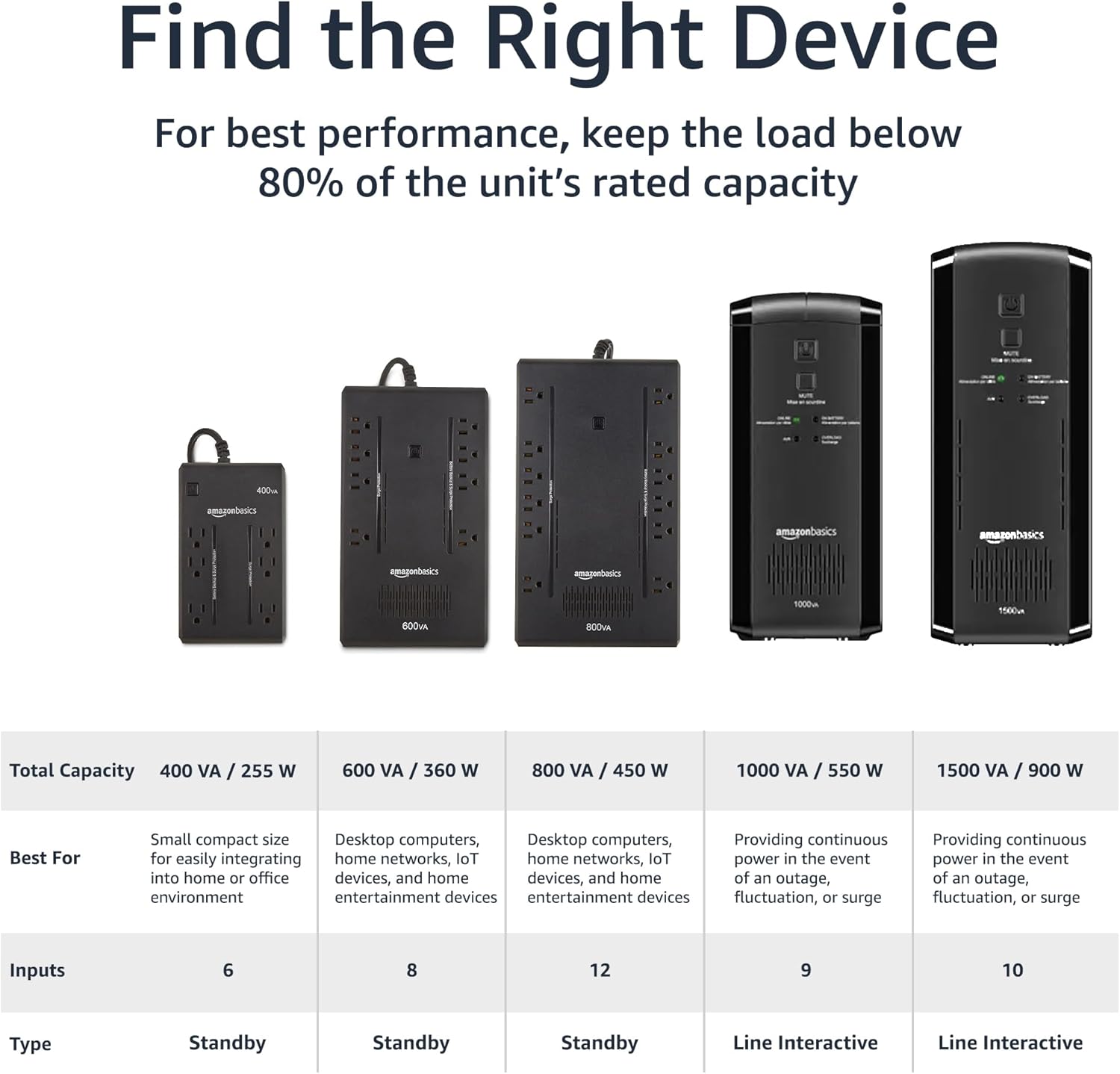 UPS Battery Backup & Surge Protector, 1000VA/550W, 9 Outlets, Line Interactive Uninterruptible Power Supply with AVR