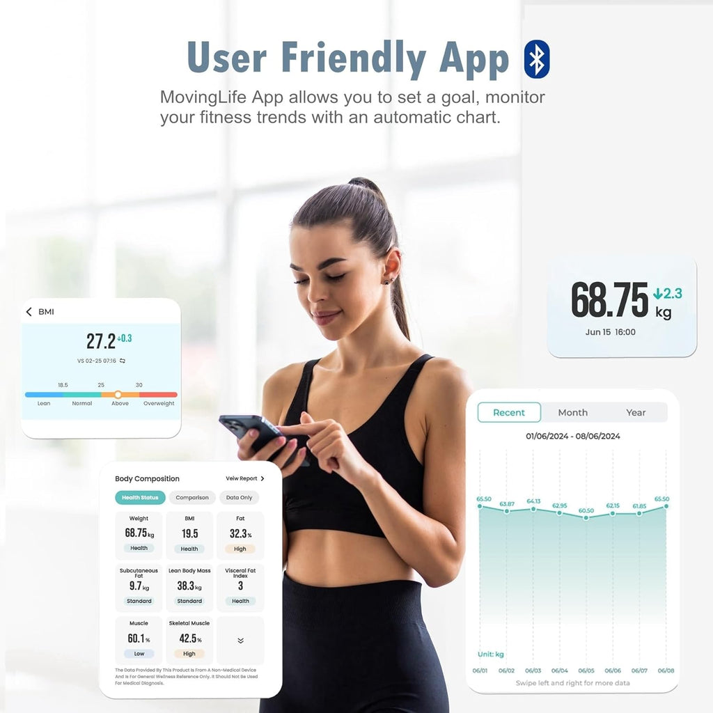 Smart Scale for Body Weight Body Composition Monitor, Bathroom Digital Weighing Scale with BMI, Body Fat, Muscle