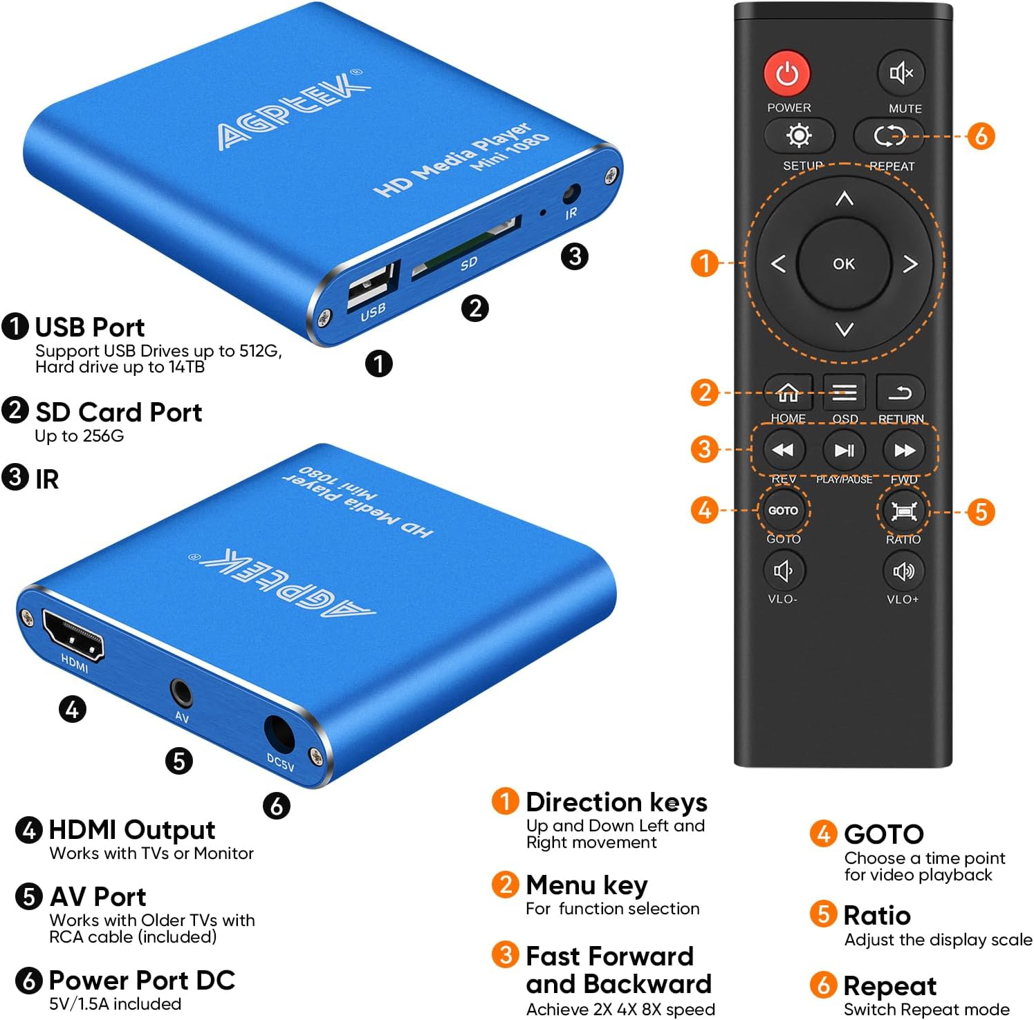 HDMI Media Player, Blue Mini 1080p Full-HD Ultra HDMI MP4 Player | for -MKV/RM/ MP4 / AVI etc- HDD USB Flash
