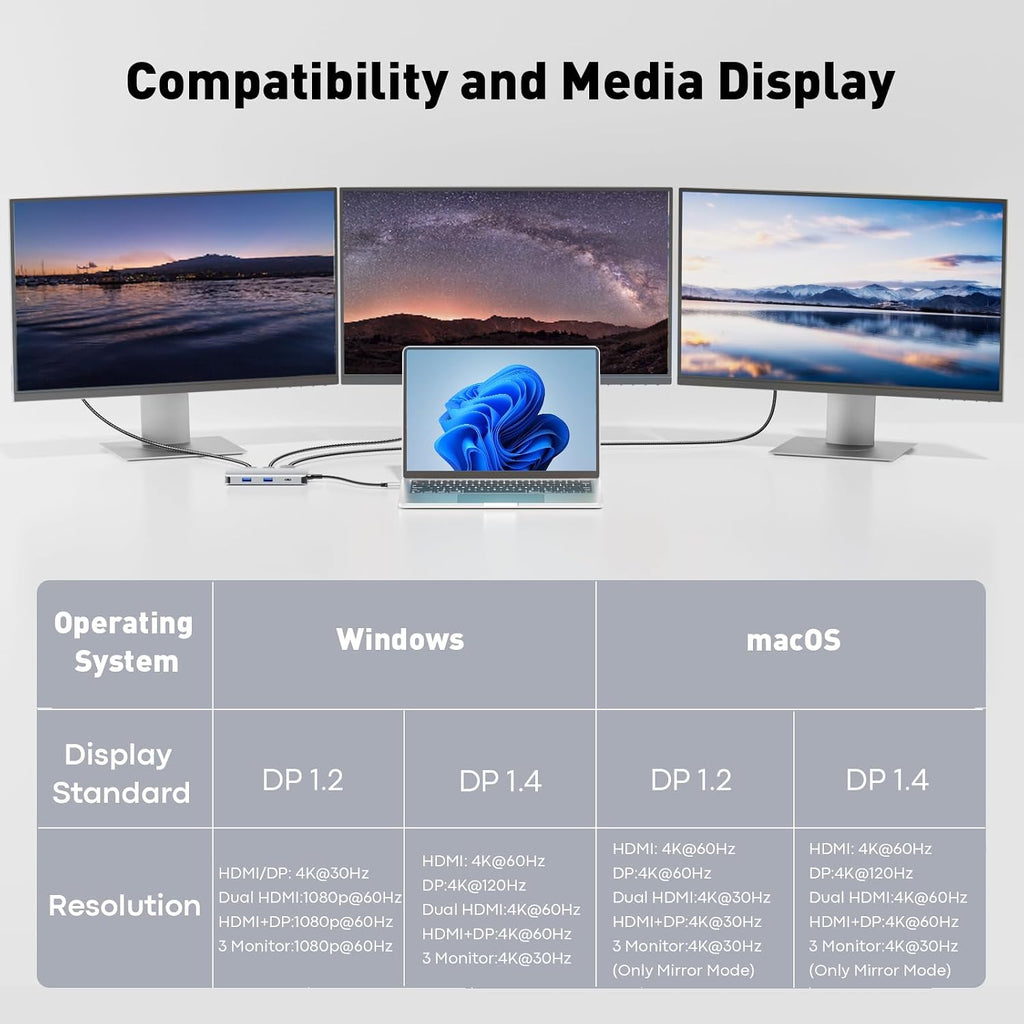 USB C Docking Station Dual Monitor, Laptop Docking Station 3 Monitor | 8 in 1 USBC Hub Triple Display USB C Adapter
