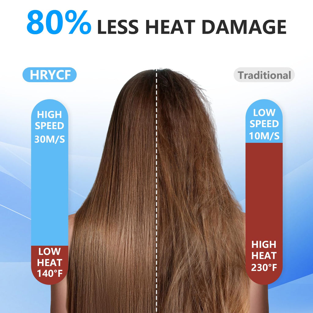 Negative Ionic Care Hair Dryer,High Speed Blow Dryer