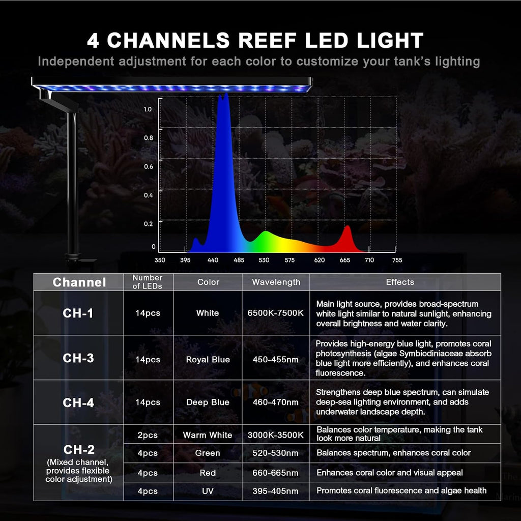 Solo Series Nano Aquarium Light for Saltwater and Reef Coral Tanks