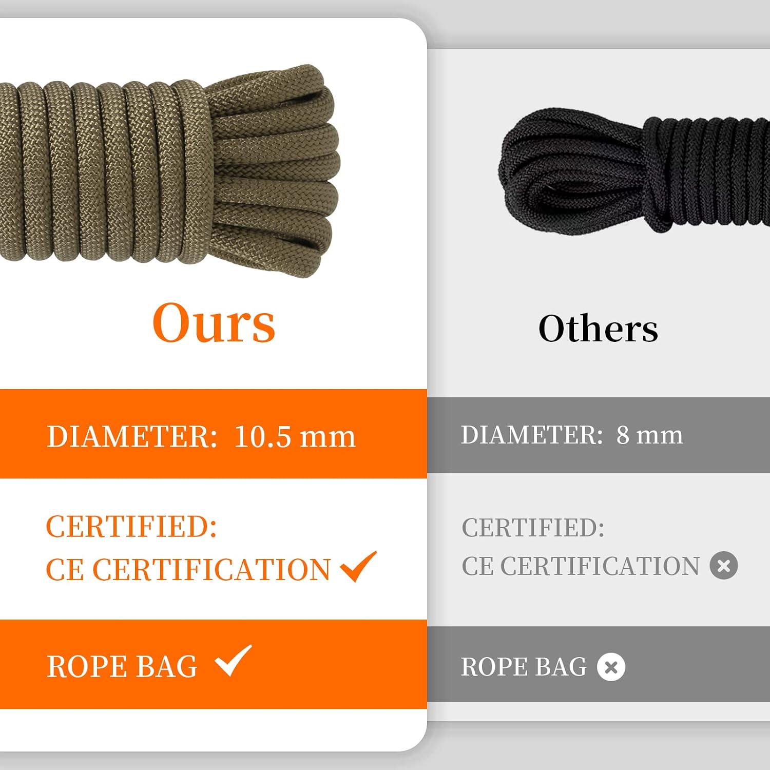 10.5 mm Static Climbing Rope 10M(32ft) 20M(64ft) 30M(96ft) 50M(160ft) 70M(230ft) Outdoor Rock Climbing Rope, Escape
