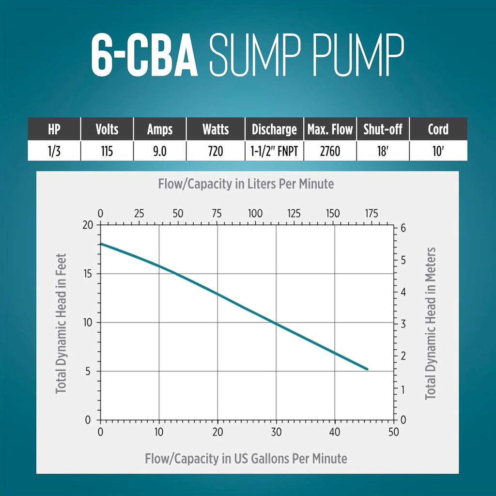 Little Giant 6-CBA 115V, 1/3 HP Bronze Automatic Sump Pump, 10' Cord